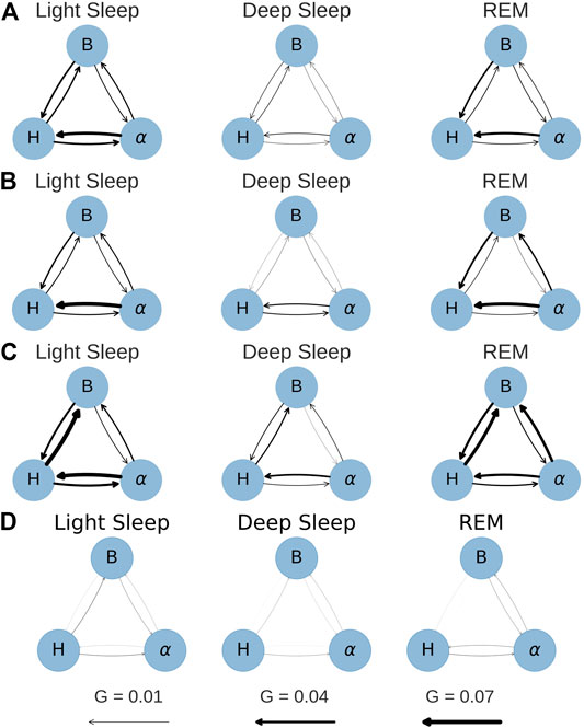 The Reconstruction of Causal Networks in Physiology